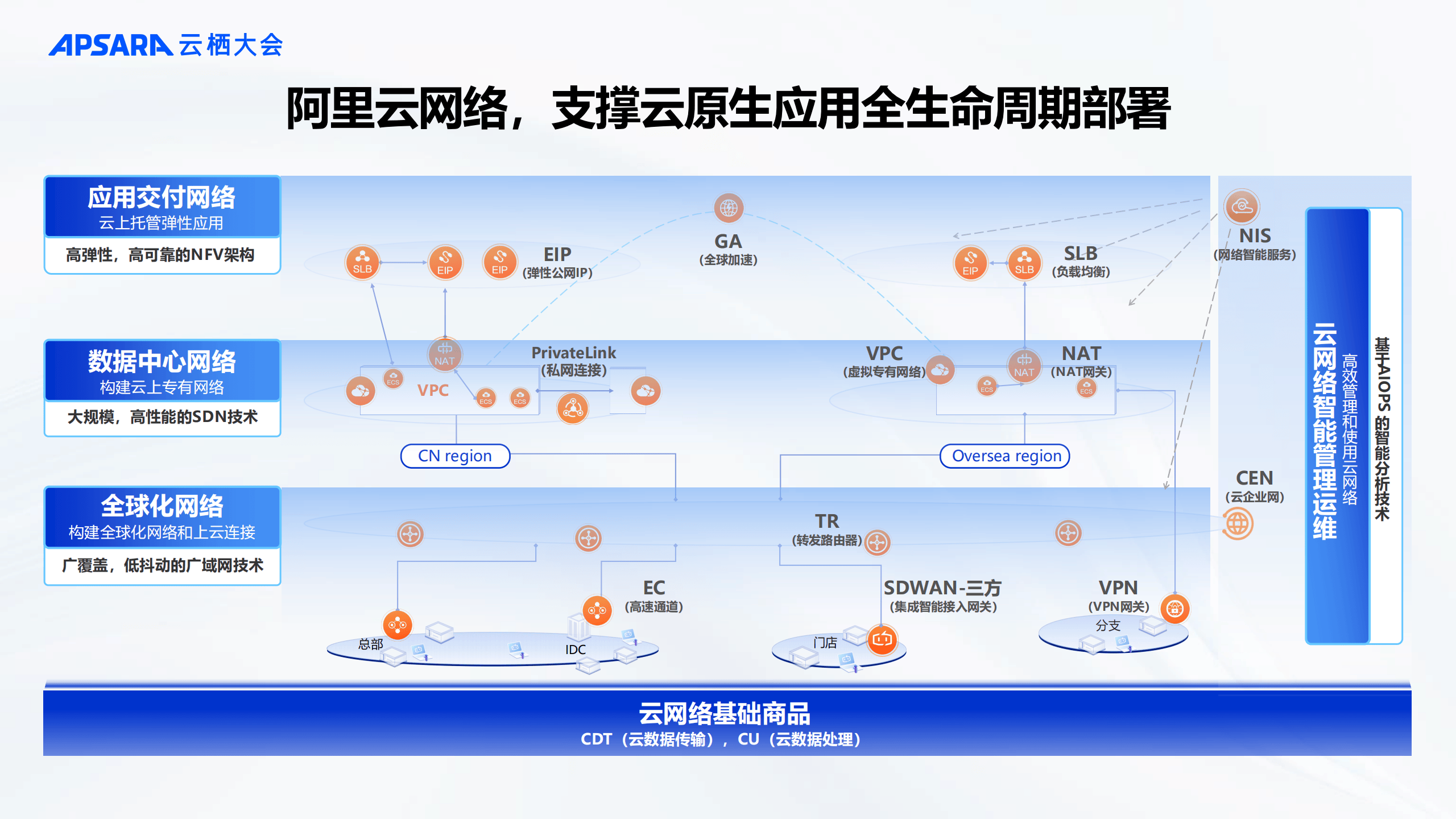 云網(wǎng)絡(luò)產(chǎn)品服務(wù)優(yōu)化 以自動(dòng)化能力提升為核心，深化NIS網(wǎng)絡(luò)服務(wù)價(jià)值